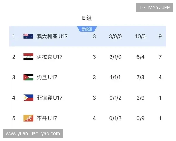 乌兹别克女足迎战伊朗队展开激烈较量争夺亚洲杯晋级资格